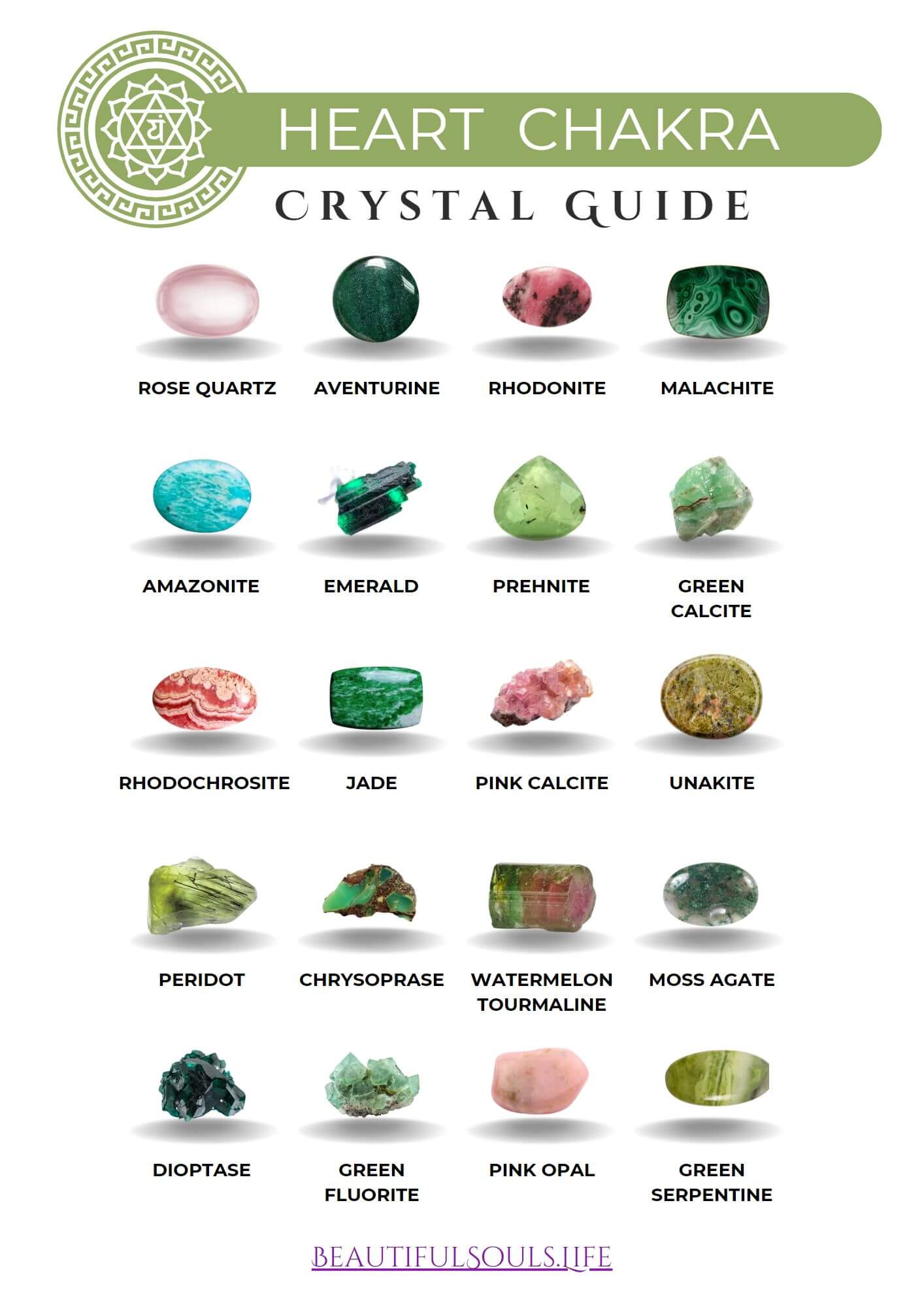 Chart of minerals and crystals for 4th Heart Chakra
