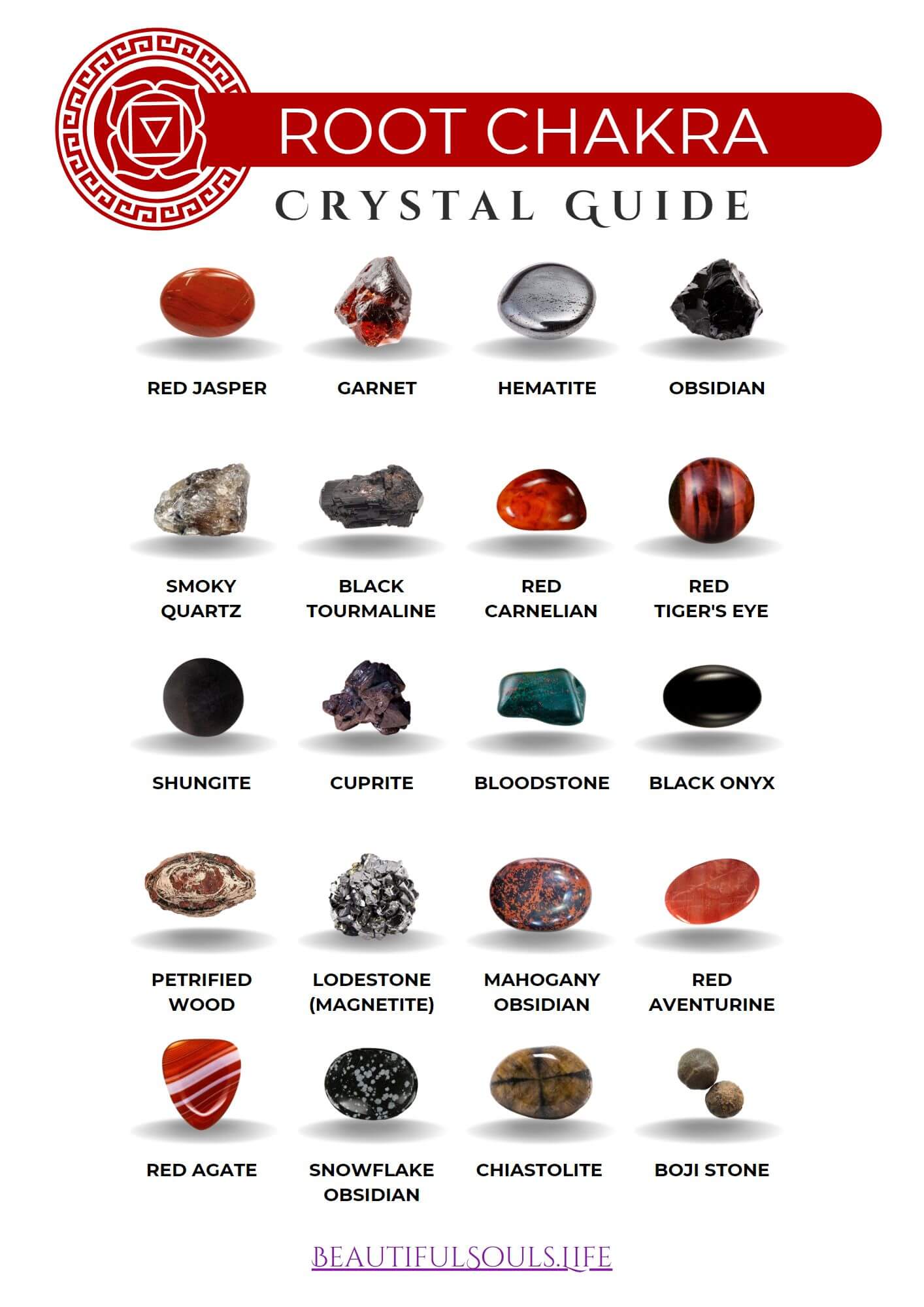 Extensive Chart of Root Chakra Minerals and Crystals