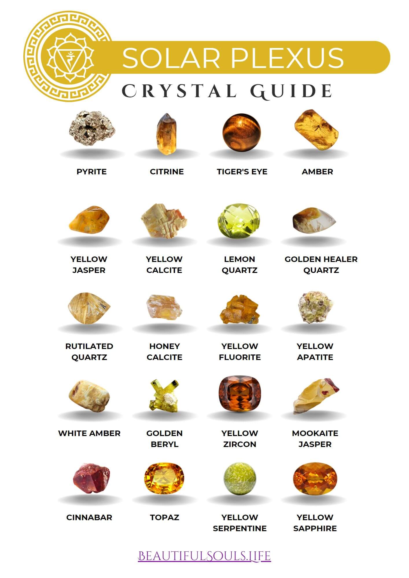 3rd Chakra Soal Plexus Mineral and Crystals Chart