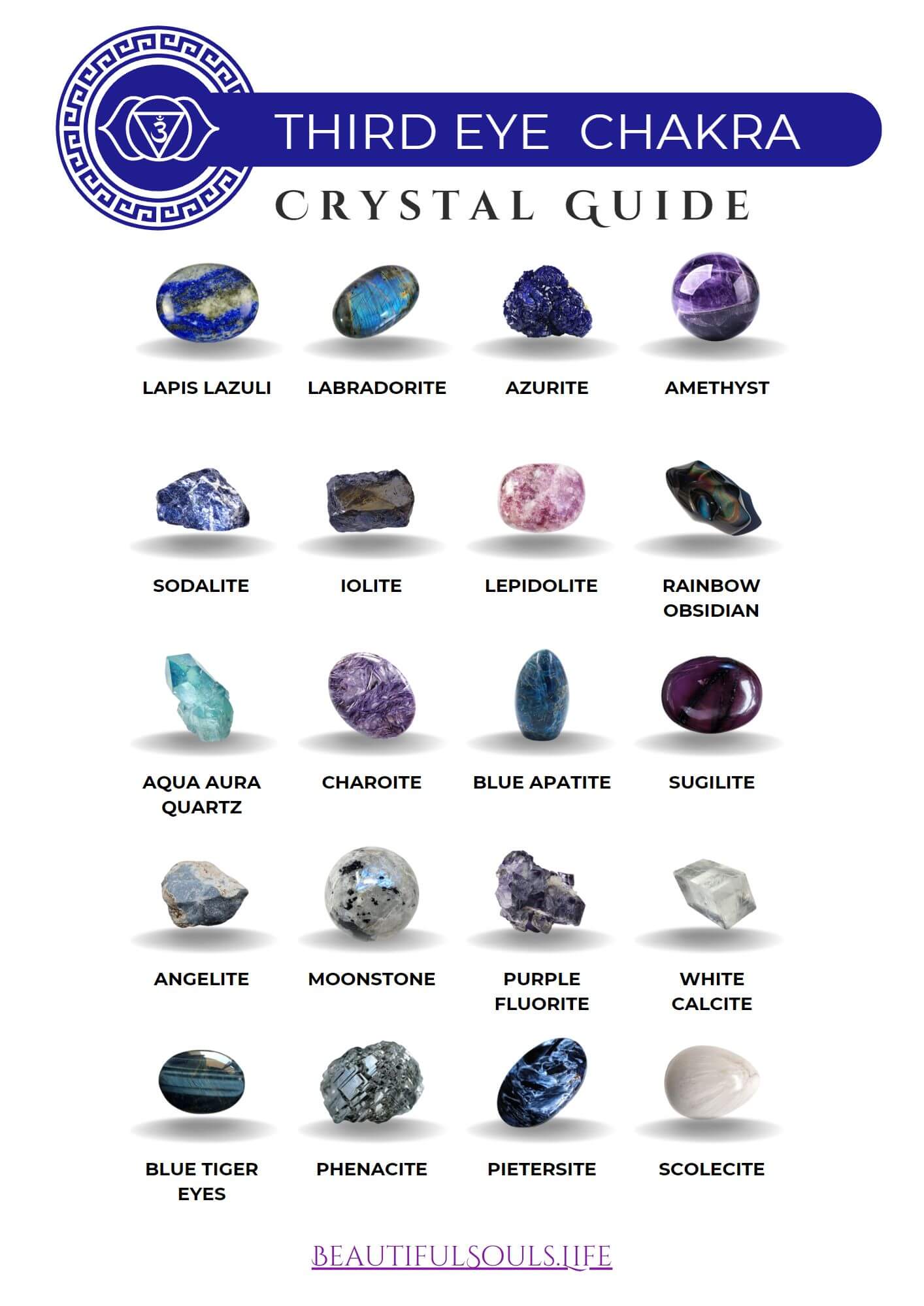 3rd Chakra crystal and mineral chart.