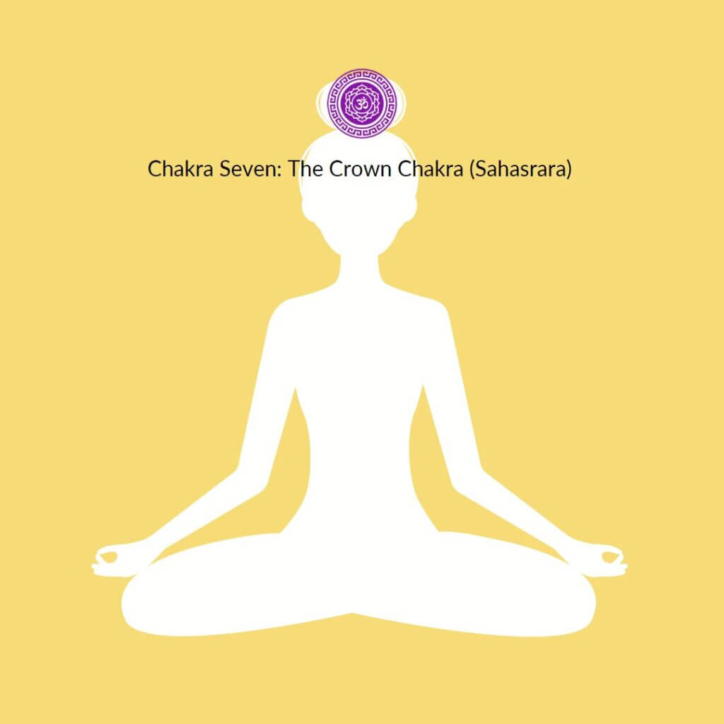 Chakra Seven: The Crown Chakra (Sahasrara)
