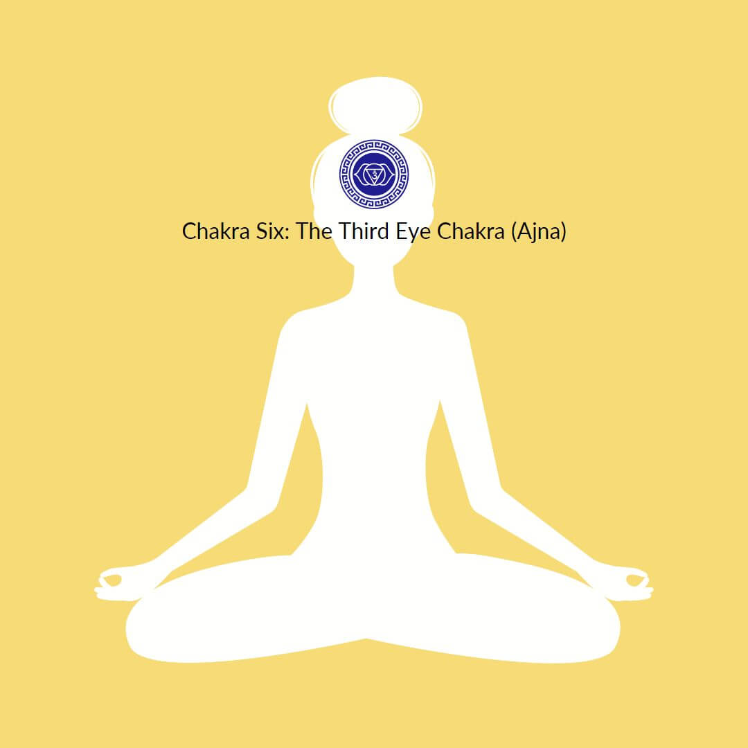 Chakra Six: The Third Eye Chakra (Ajna)