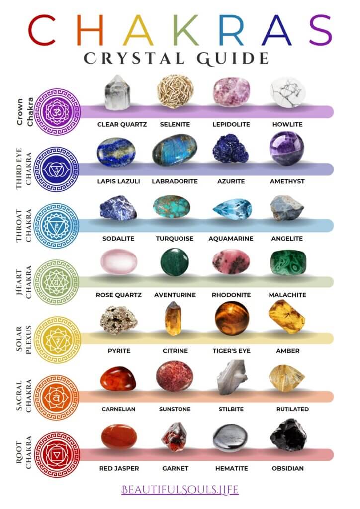 Healing Crystals for the Seven Chakras